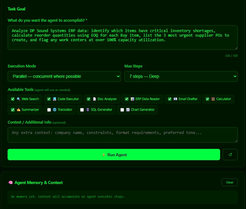 Task goal, execution mode, and tool selection