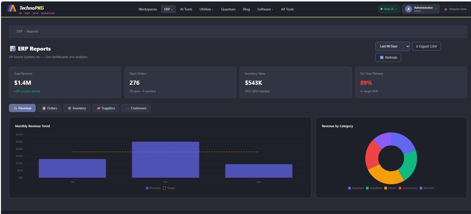 ERP Reports revenue dashboard
