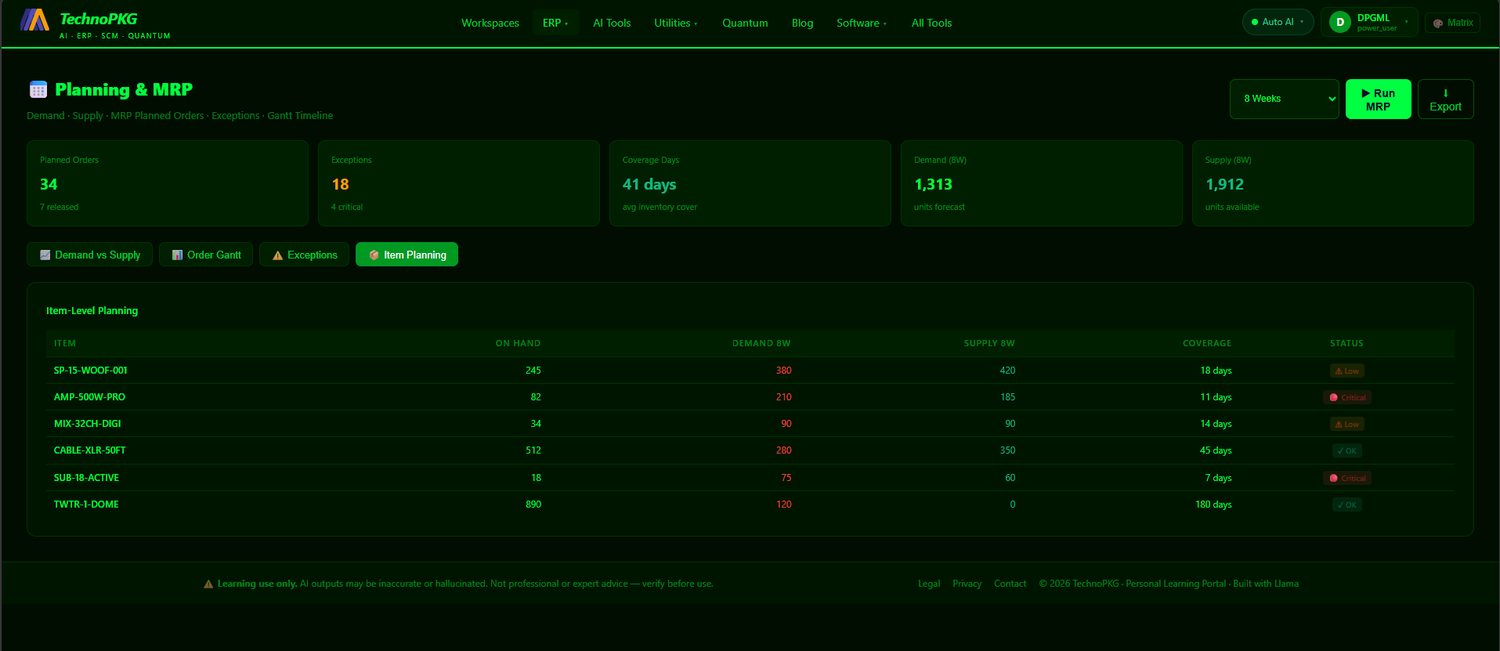 Planning dashboard after the MRP run